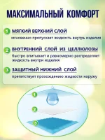 Одноразовые пеленки для взрослых животных 60х90 см, 30 шт — изображение 2