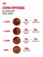 Сухой корм для щенков Royal Canin Medium Puppy для средних пород, 3 кг — изображение 10