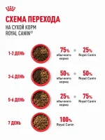Сухой корм для собак Royal Canin Adult породы померанский шпиц, 1,5 кг — изображение 9