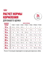 Влажный корм Royal Canin Maxi Puppy для щенков средних пород, Птица (соус), 100 г х 10 шт. (Копировать) — изображение 9