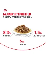 Влажный корм Royal Canin Maxi Puppy для щенков крупных пород, Птица (соус), 100 г х 10 шт. — изображение 4