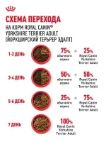 Сухой корм для собак Royal Canin Adult для породы йоркширский терьер, 1,5 кг — изображение 7